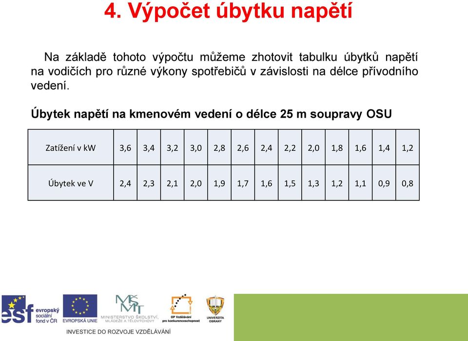 Úbytek napětí na kmenovém vedení o délce 25 m soupravy OSU Zatížení v kw 3,6 3,4 3,2 3,0