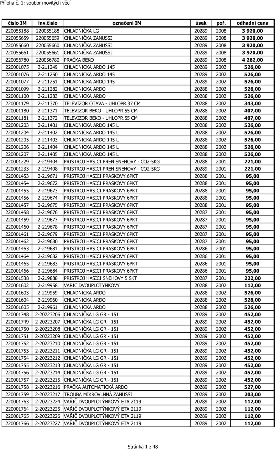 526,00 220001077 2-211251 CHLADNICKA ARDO 145 20289 2002 526,00 220001099 2-211282 CHLADNICKA ARDO 20288 2002 526,00 220001100 2-211283 CHLADNICKA ARDO 20288 2002 526,00 220001179 2-211370 TELEVIZOR