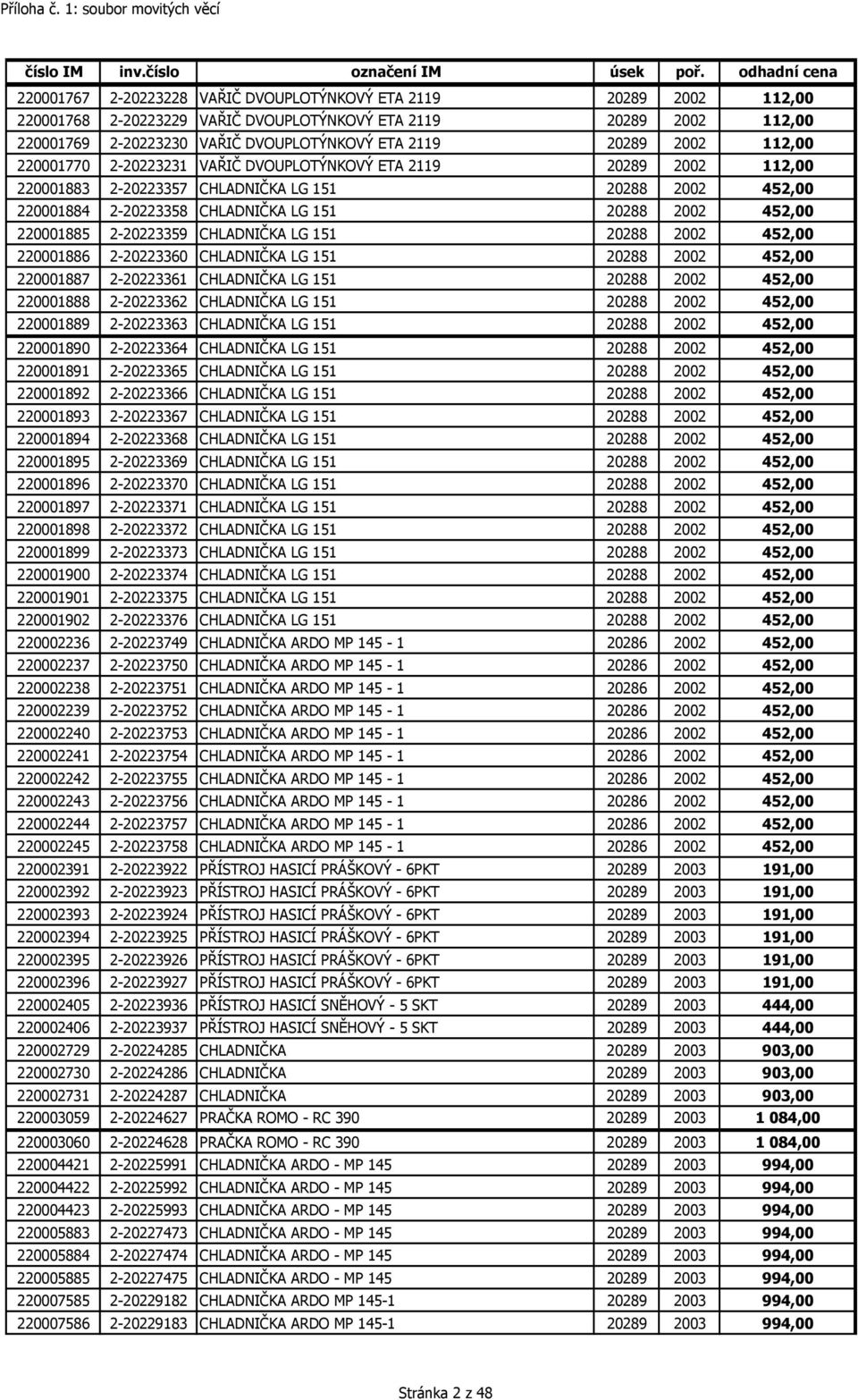 2-20223359 CHLADNIČKA LG 151 20288 2002 452,00 220001886 2-20223360 CHLADNIČKA LG 151 20288 2002 452,00 220001887 2-20223361 CHLADNIČKA LG 151 20288 2002 452,00 220001888 2-20223362 CHLADNIČKA LG 151