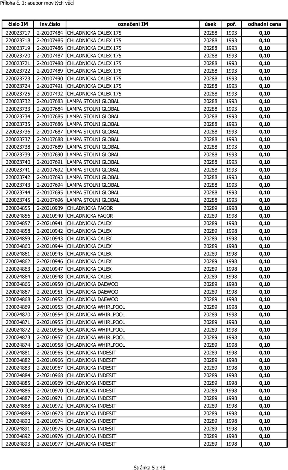 20288 1993 0,10 220023724 2-20107491 CHLADNICKA CALEX 175 20288 1993 0,10 220023725 2-20107492 CHLADNICKA CALEX 175 20288 1993 0,10 220023732 2-20107683 LAMPA STOLNI GLOBAL 20288 1993 0,10 220023733