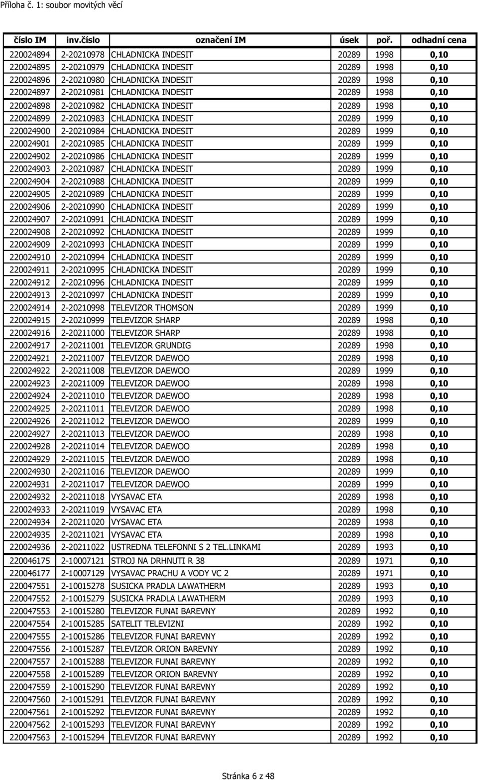 220024901 2-20210985 CHLADNICKA INDESIT 20289 1999 0,10 220024902 2-20210986 CHLADNICKA INDESIT 20289 1999 0,10 220024903 2-20210987 CHLADNICKA INDESIT 20289 1999 0,10 220024904 2-20210988 CHLADNICKA