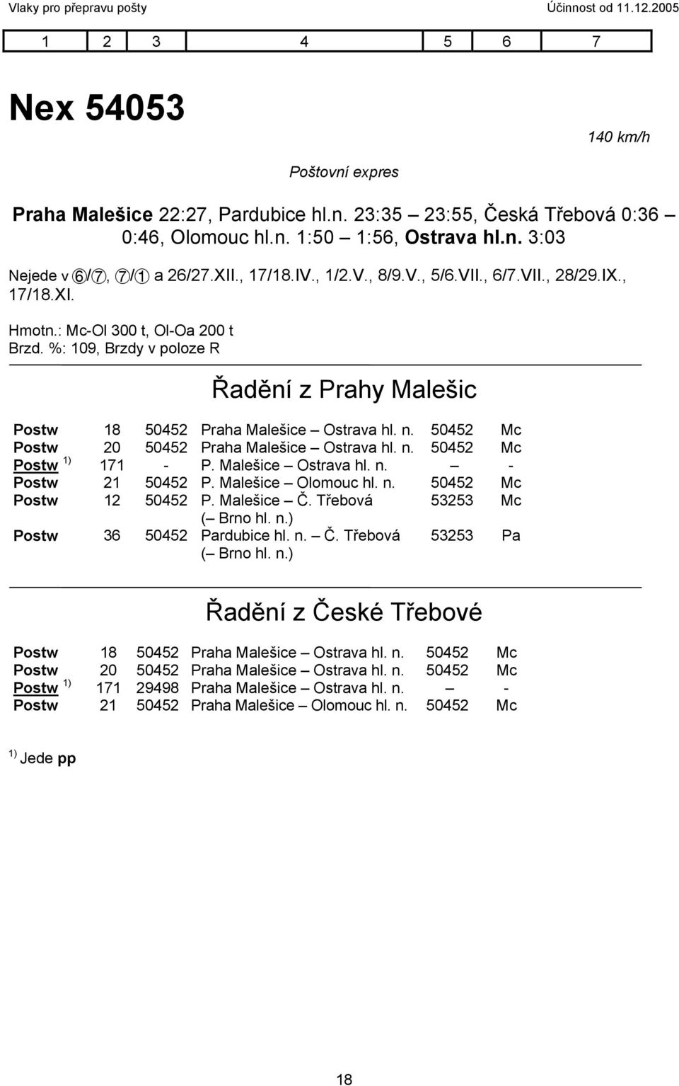 %: 109, Brzdy v poloze R Řadění z Prahy Malešic Postw 18 50452 Praha Malešice Ostrava hl. n. 50452 Mc Postw 20 50452 Praha Malešice Ostrava hl. n. 50452 Mc Postw 1) 171 - P. Malešice Ostrava hl. n. - Postw 21 50452 P.