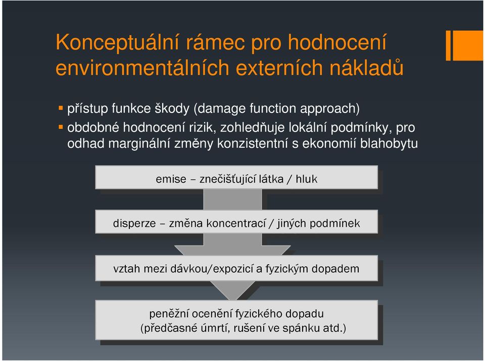 disperze změna změna koncentrací koncentrací / / jiných jiných podmínek podmínek vztah vztah mezi mezi dávkou/expozicí dávkou/expozicí a a fyzickým fyzickým