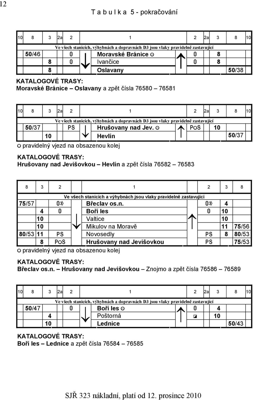 10 10 Hevlín 50/37 pravidelný vjezd na obsazenou kolej KATALOGOVÉ TRASY: Hrušovany nad Jevišovkou Hevlín a zpět čísla 76582 76583 8 3 2 1 2 3 8 Ve všech stanicích a výhybnách jsou vlaky pravidelně