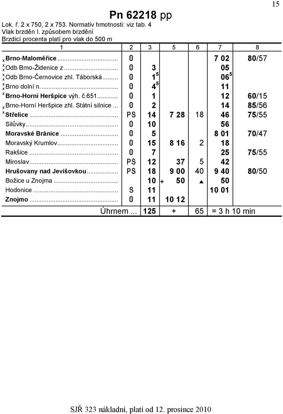 .. 1 12 60/15 Brno-Horní Heršpice zhl. Státní silnice... 2 14 85/56 Střelice... 14 7 28 18 46 75/55 Silůvky... 10 56 Moravské Bránice... 5 8 01 70/47 Moravský Krumlov.