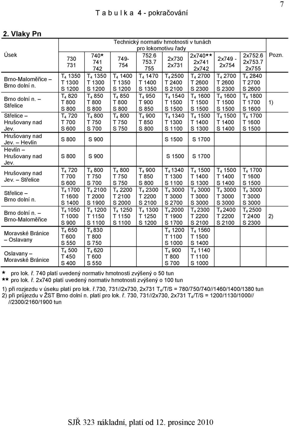 Brno-Maloměřice Moravské Bránice Oslavany Oslavany Moravské Bránice 730 731 T 4 1350 T 1300 S 1200 T 4 820 T 800 S 800 T 4 720 T 700 S 600 740 741 742 T 4 1350 T 1300 S 1200 T 4 850 T 800 S 800 T 4