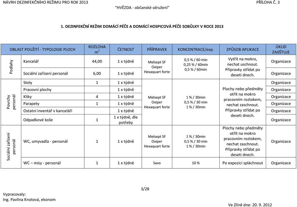 Sociální zařízení personál 6,00 1 x týdně Stoly 1 1 x týdně Pracovní plochy 1 x týdně Plochy nebo předměty otřít na mokro Kliky 4 1 x týdně Parapety 1 1 x týdně nechat zaschnout.