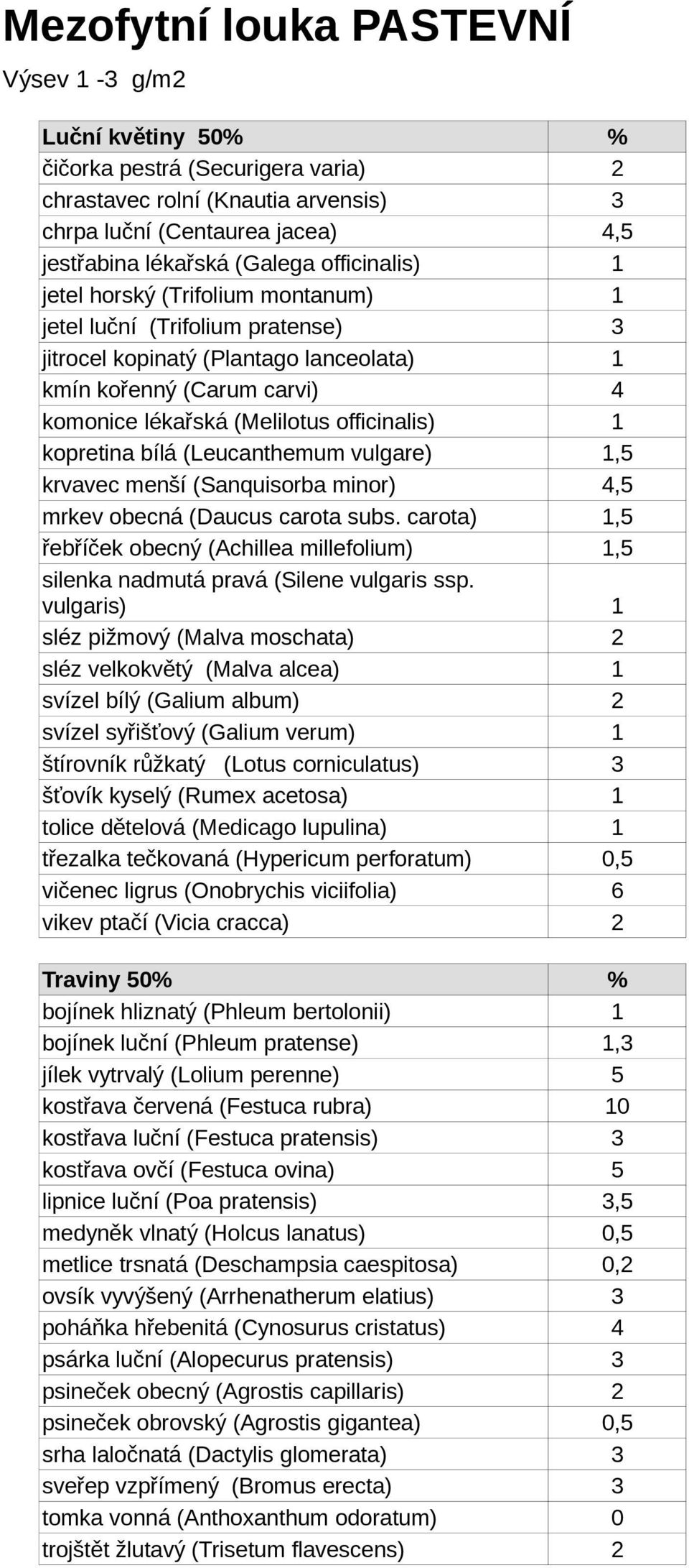 1 kopretina bílá (Leucanthemum vulgare) 1,5 krvavec menší (Sanquisorba minor) 4,5 mrkev obecná (Daucus carota subs.