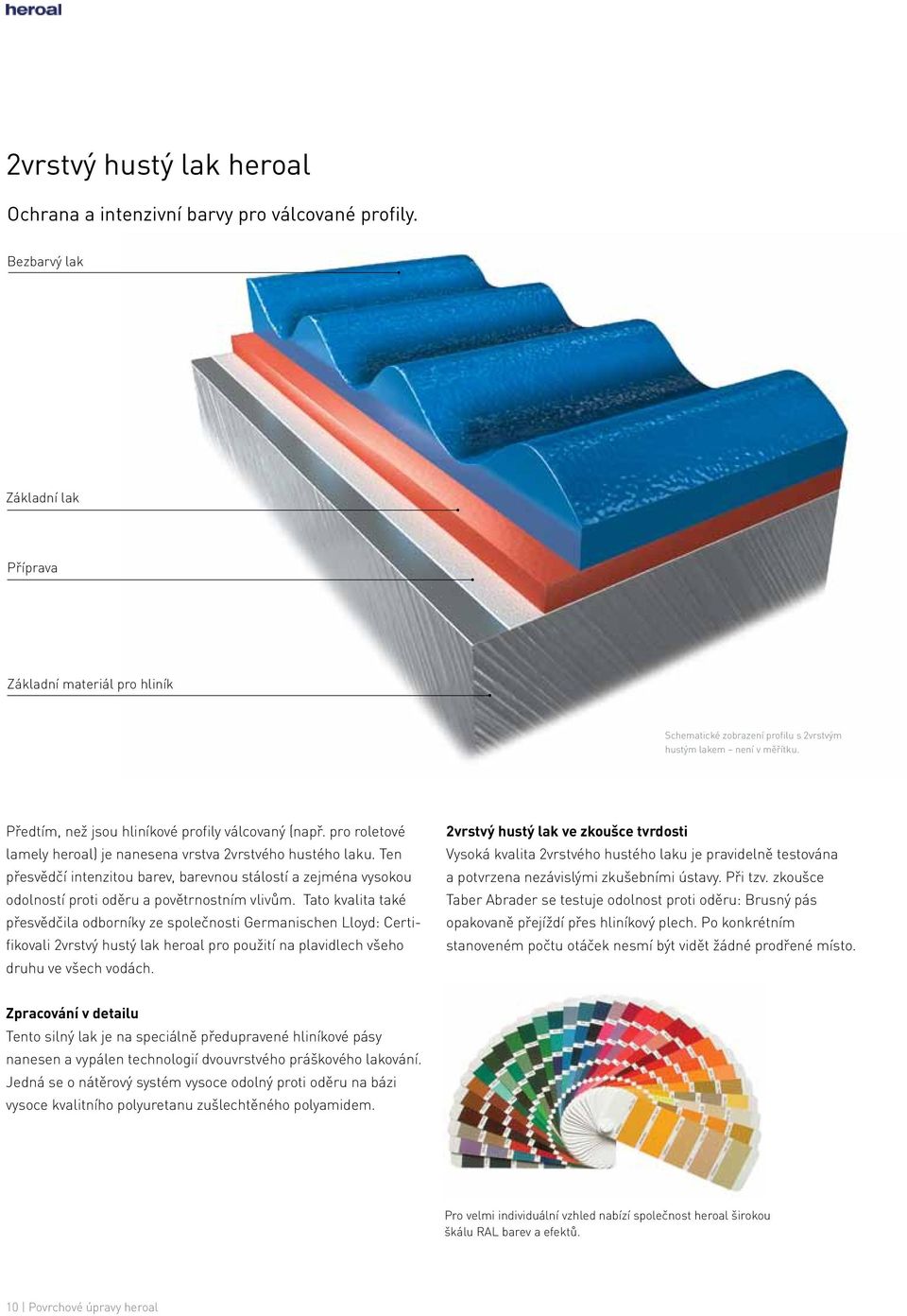 pro roletové lamely heroal) je nanesena vrstva 2vrstvého hustého laku. Ten přesvědčí intenzitou barev, barevnou stálostí a zejména vysokou odolností proti oděru a povětrnostním vlivům.