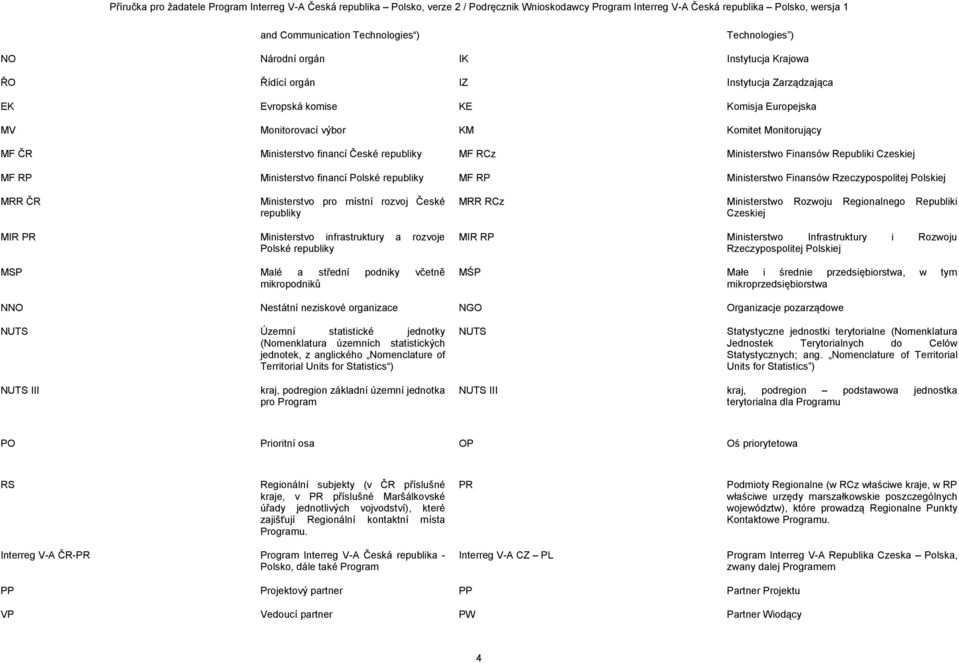 Rzeczypospolitej Polskiej MRR ČR Ministerstvo pro místní rozvoj České republiky MRR RCz Ministerstwo Rozwoju Regionalnego Republiki Czeskiej MIR PR Ministerstvo infrastruktury a rozvoje Polské