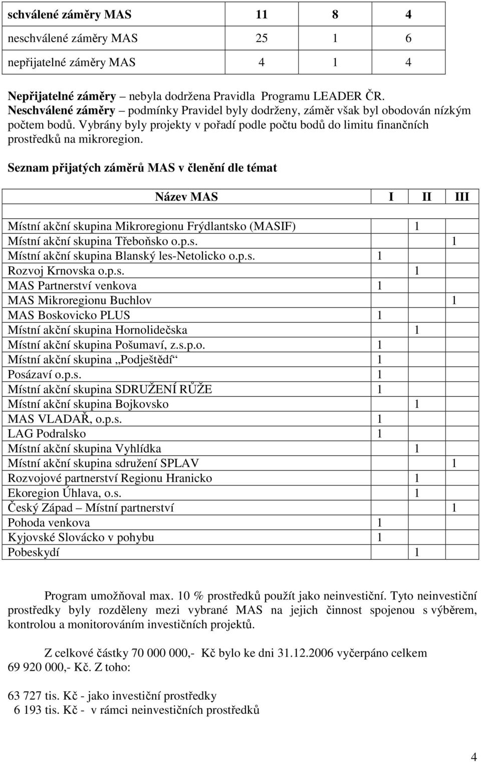 Seznam přijatých záměrů MAS v členění dle témat Název MAS I II III Místní akční skupina Mikroregionu Frýdlantsko (MASIF) 1 Místní akční skupina Třeboňsko o.p.s. 1 Místní akční skupina Blanský les-netolicko o.