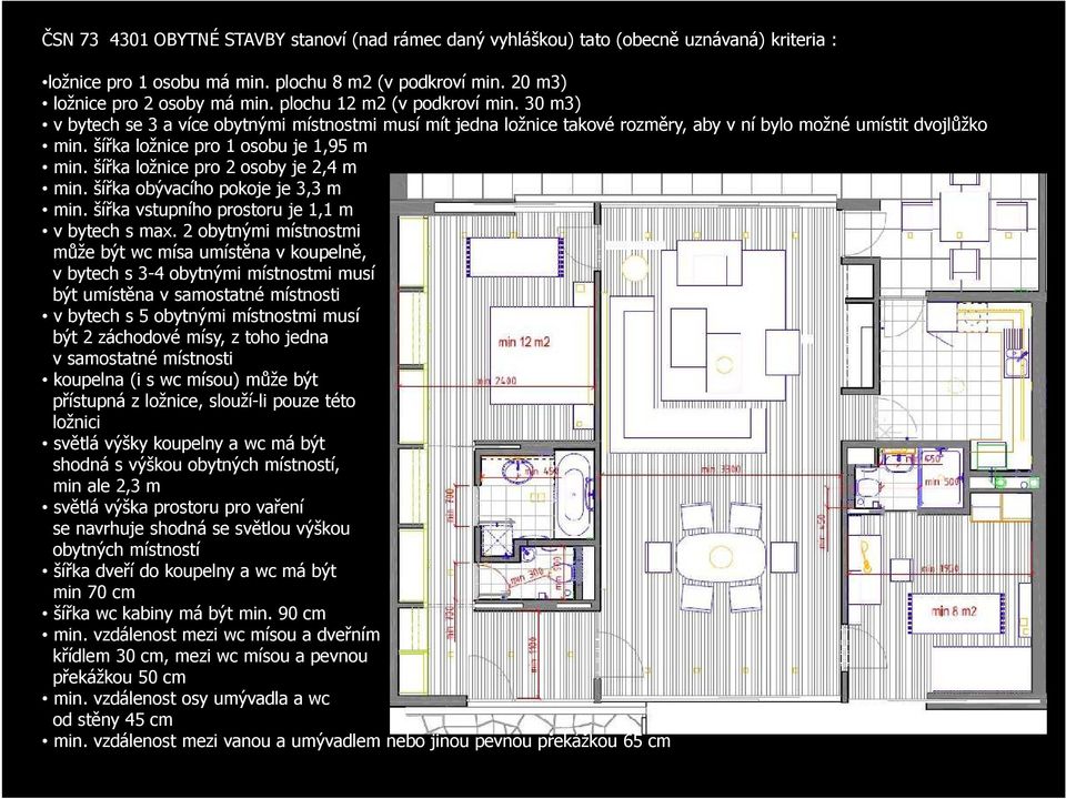 šířka ložnice pro 2 osoby je 2,4 m min. šířka obývacího pokoje je 3,3 m min. šířka vstupního prostoru je 1,1 m v bytech s max.