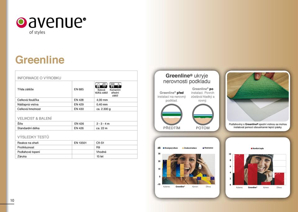 VELIKOST & BALENí Šíře EN 426 Standardní délka EN 426 ca. 22 m PřEDTíM POTOM Podlahoviny s Greenline spodní vrstvou se mohou instalovat pomocí oboustranné lepící pásky.