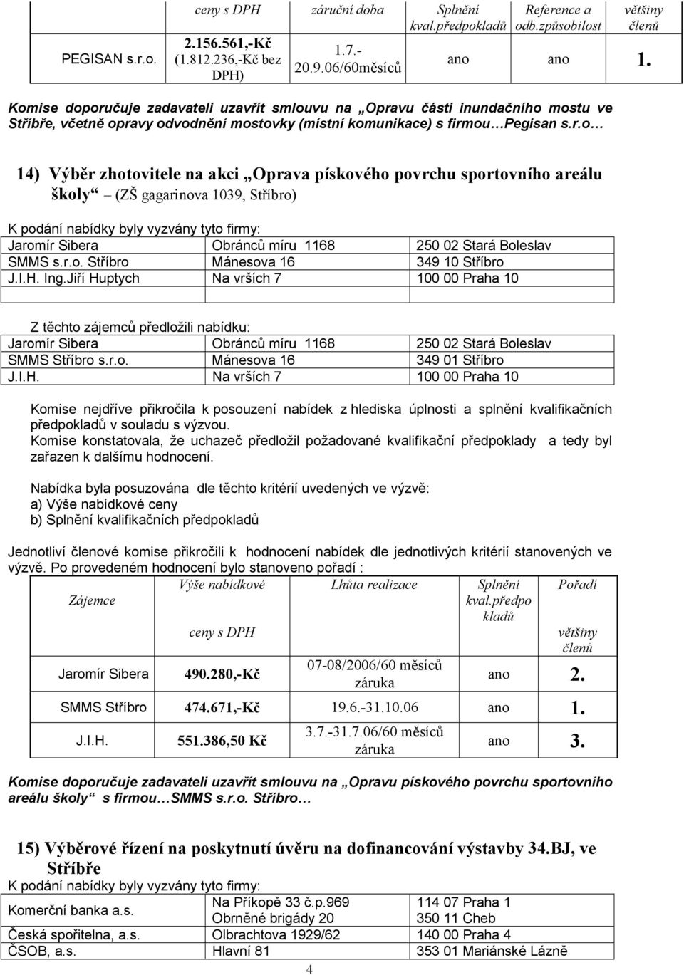 r.o. Stříbro Mánesova 16 349 10 Stříbro J.I.H. Ing.Jiří Huptych Na vrších 7 100 00 Praha 10 Jaromír Sibera Obránců míru 1168 250 02 Stará Boleslav SMMS Stříbro s.r.o. Mánesova 16 349 01 Stříbro J.I.H. Na vrších 7 100 00 Praha 10 Výše nabídkové Lhůta realizace Splnění Pořadí kval.