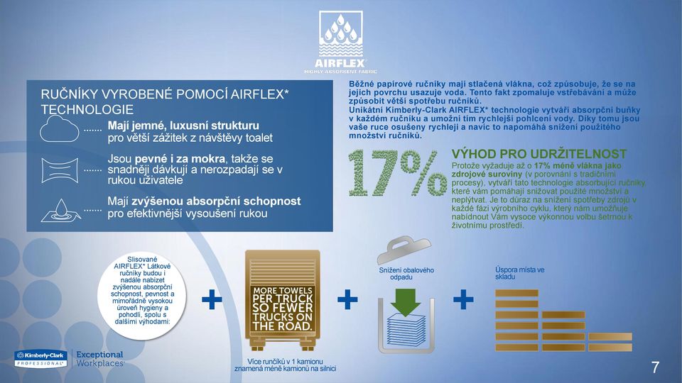 Tento fakt zpomaluje vstřebávání a může způsobit větší spotřebu ručníků. Unikátní Kimberly-Clark AIRFLEX* technologie vytváří absorpční buňky v každém ručníku a umožní tím rychlejší pohlcení vody.