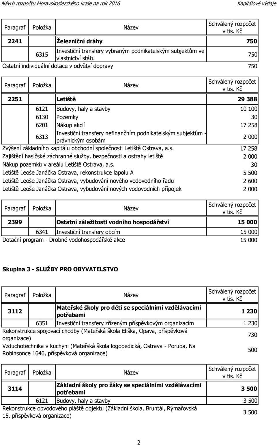 Ostrava, a.s. Zajištění hasičské záchranné služby, bezpečnosti a ostrahy letiště Nákup pozemků v areálu Letiště Ostrava, a.s. Letiště Leoše Janáčka Ostrava, rekonstrukce lapolu A Letiště Leoše