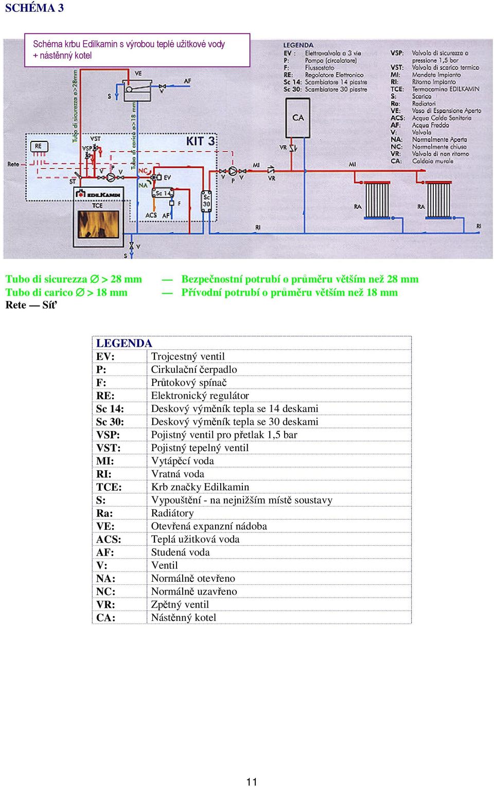 Trojcestný ventil P: Cirkulaní erpadlo F: Prtokový spína RE: Elektronický regulátor Sc 14: Deskový výmník tepla se 14 deskami Sc 30: Deskový výmník tepla se 30 deskami