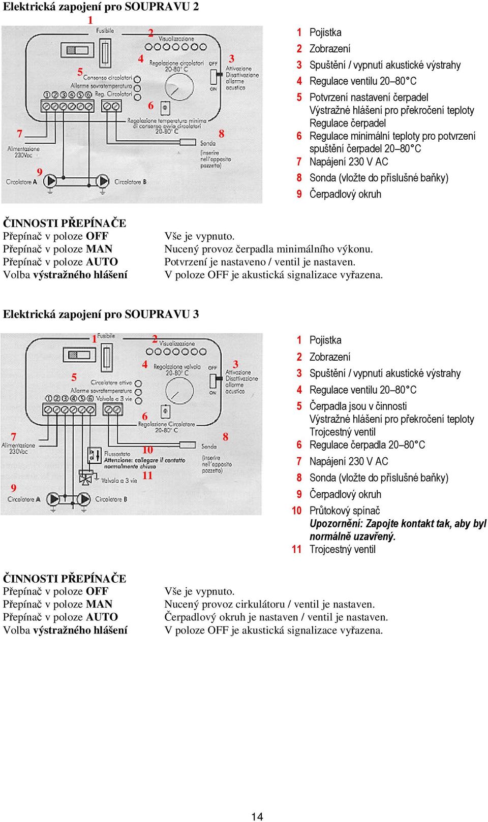 Potvrzení je nastaveno / ventil je nastaven. V poloze OFF je akustická signalizace vyazena. Elektrická zapojení pro SOUPRAVU 3 5 1 2 4 3 7 8 10 9 6 11 ) @ # 0 > ( 5 9. 5 R/5 J K 6 U )!( $ B ) ( 7 9.