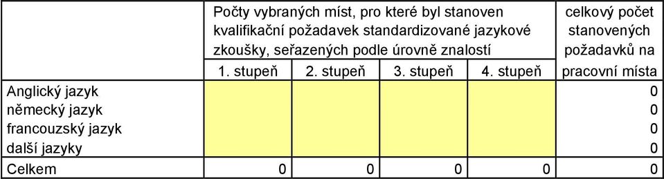 úrovně znalostí požadavků na 1. stupeň 2. stupeň 3. stupeň 4.