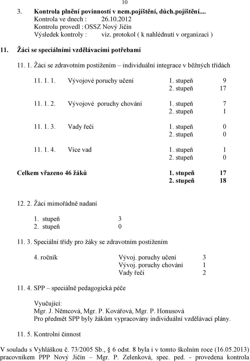 stupeň 9 2. stupeň 17 11. 1. 2. Vývojové poruchy chování 1. stupeň 7 2. stupeň 1 11. 1. 3. Vady řeči 1. stupeň 0 2. stupeň 0 11. 1. 4. Více vad 1. stupeň 1 2. stupeň 0 Celkem vřazeno 46 žáků 1.