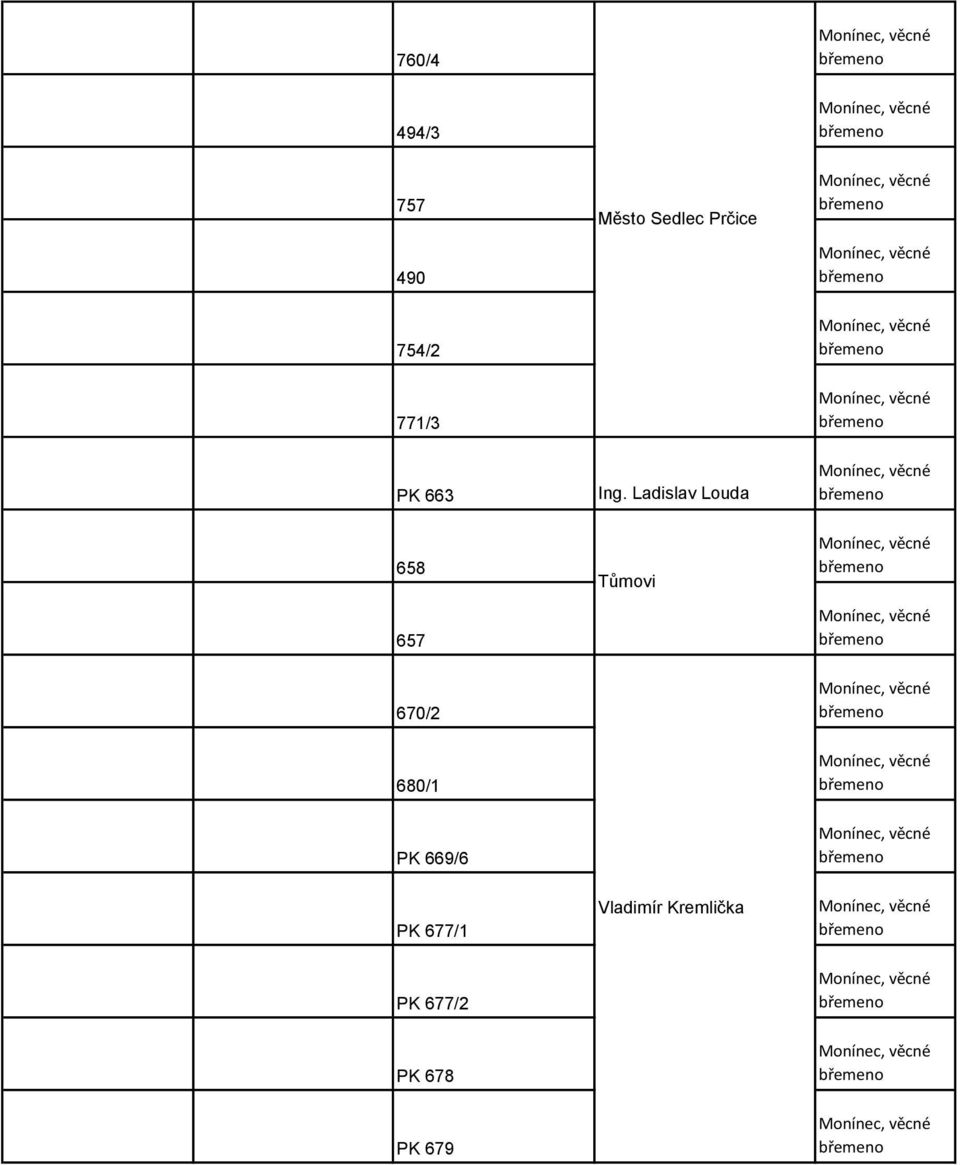 677/2 PK 678 PK 679 Město Sedlec Prčice