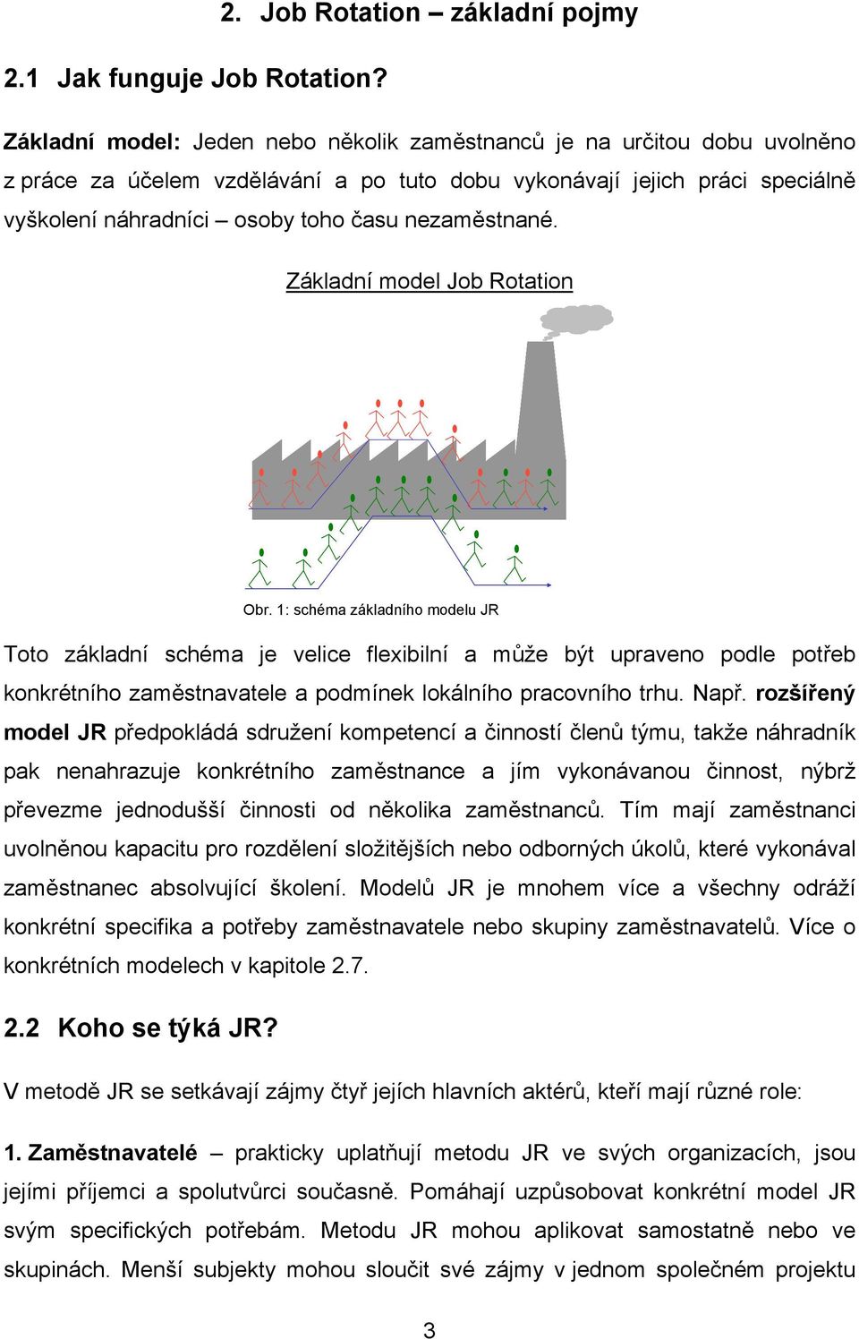 nezaměstnané. Základní model Job Rotation Obr.