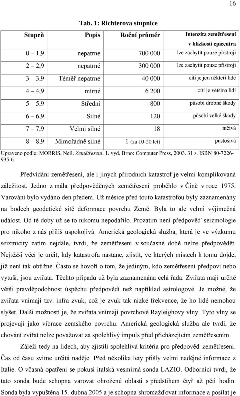 3,9 Téměř nepatrné 40 000 cítí je jen někteří lidé 4 4,9 mírné 6 200 cítí je většina lidí 5 5,9 Střední 800 působí drobné škody 6 6,9 Silné 120 působí velké škody 7 7,9 Velmi silné 18 ničívá 8 8,9