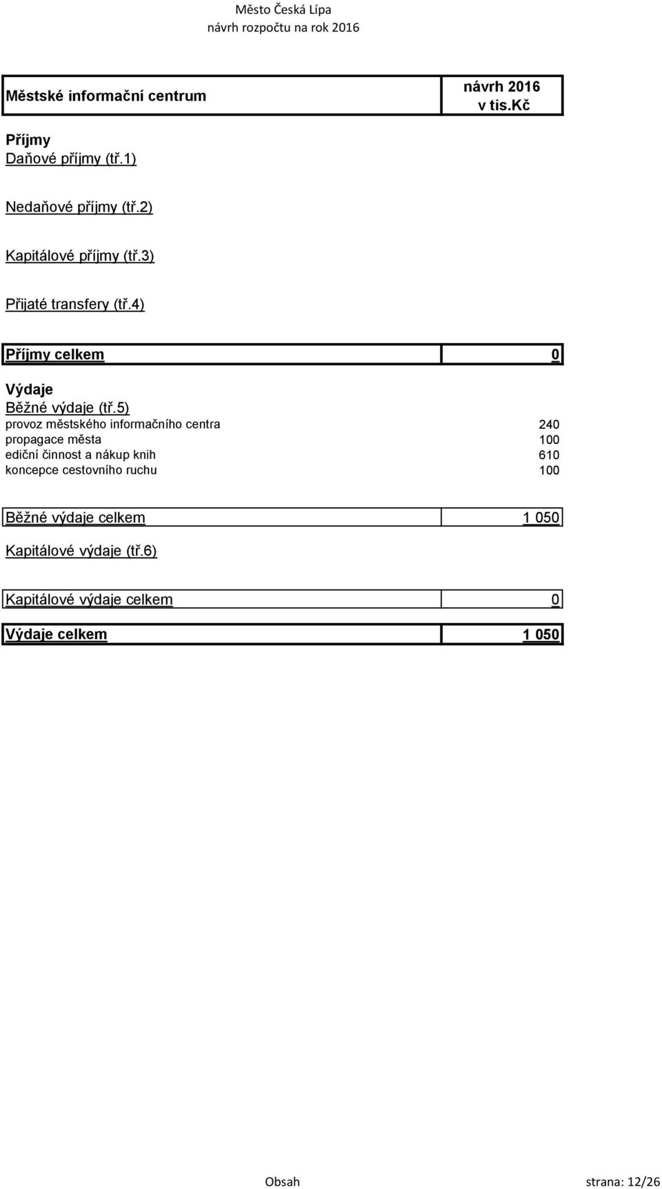 nákup knih 610 koncepce cestovního ruchu 100 Běžné výdaje