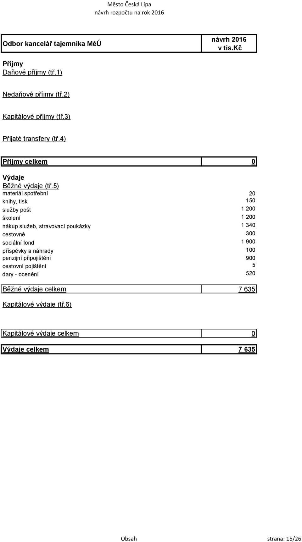 900 příspěvky a náhrady 100 penzijní připojištění 900 cestovní pojištění 5 dary -