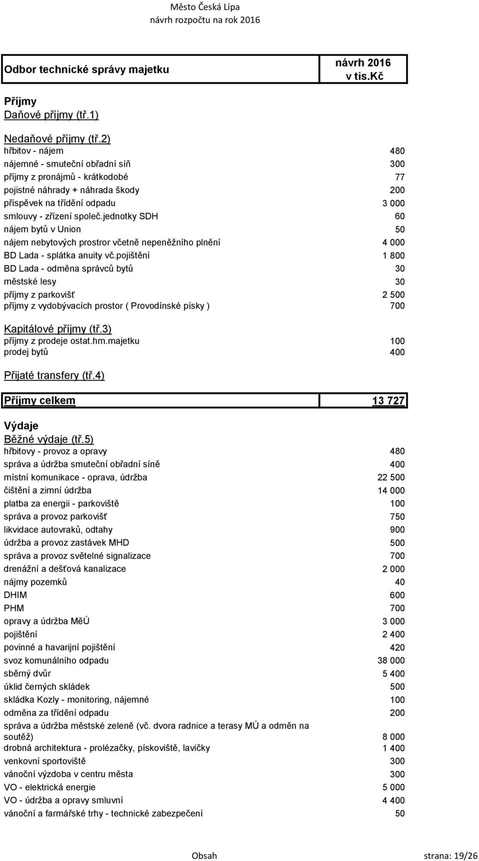 pojištění 1 800 BD Lada - odměna správců bytů 30 městské lesy 30 příjmy z parkovišť 2 500 příjmy z vydobývacích prostor ( Provodínské písky ) 700 příjmy z prodeje ostat.hm.