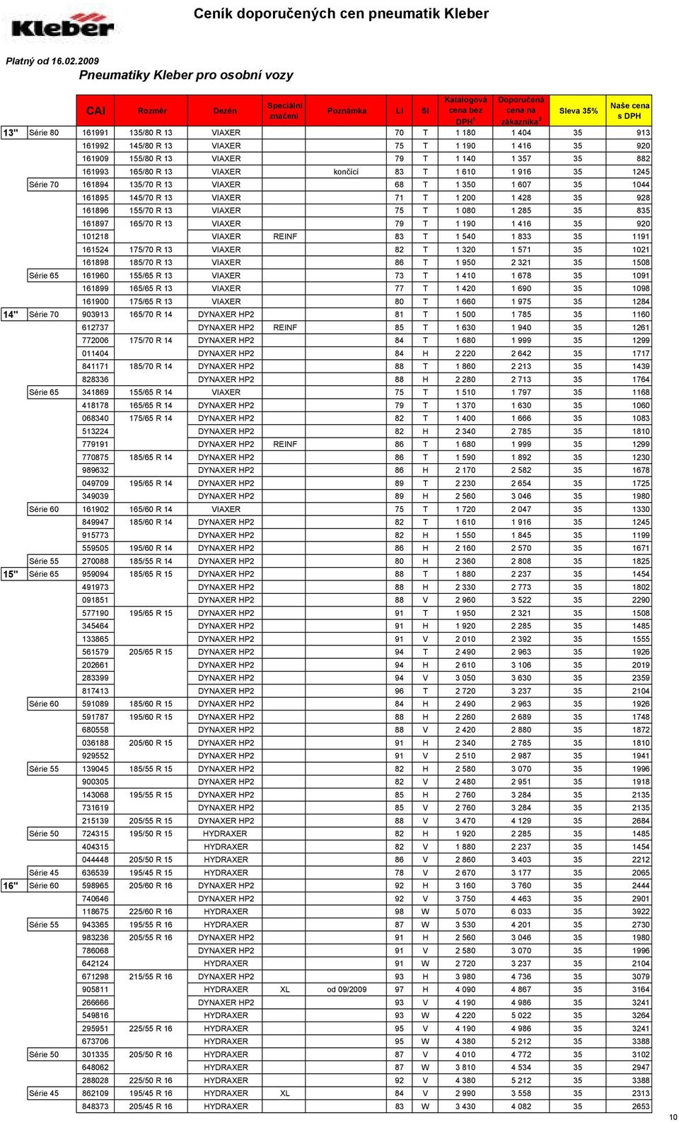 1 416 35 920 161909 155/80 R 13 VIAXER 79 T 1 140 1 357 35 882 161993 165/80 R 13 VIAXER končící 83 T 1 610 1 916 35 1245 Série 70 161894 135/70 R 13 VIAXER 68 T 1 350 1 607 35 1044 161895 145/70 R