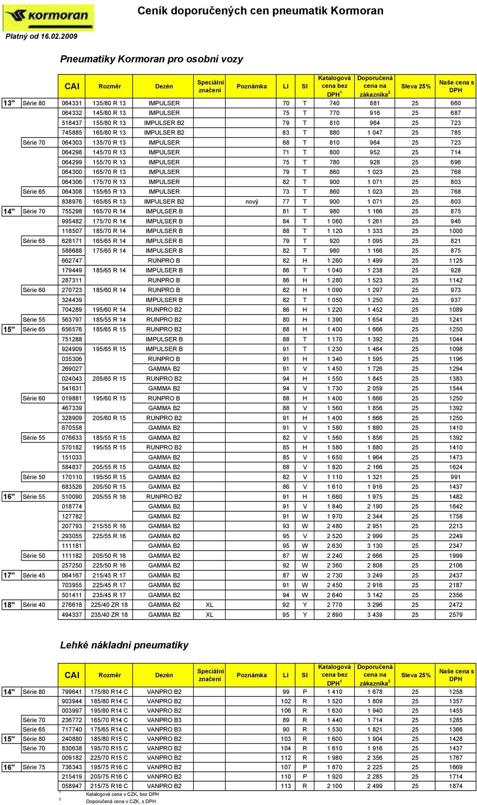 T 770 916 25 687 518437 155/80 R 13 IMPULSER B2 79 T 810 964 25 723 745885 165/80 R 13 IMPULSER B2 83 T 880 1 047 25 785 Série 70 064303 135/70 R 13 IMPULSER 68 T 810 964 25 723 064298 145/70 R 13