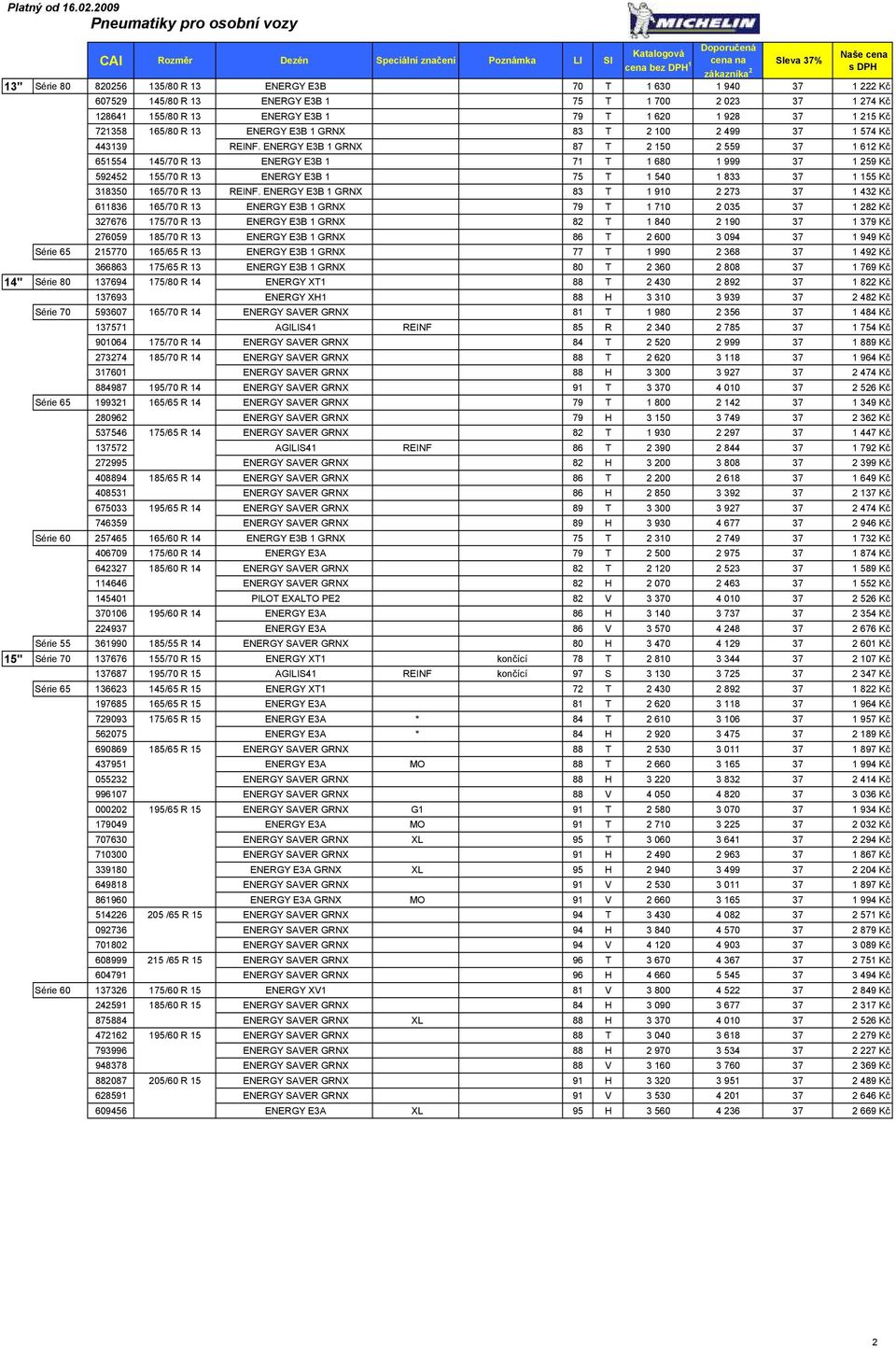 ENERGY E3B 1 GRNX 87 T 2 150 2 559 37 1 612 Kč 651554 145/70 R 13 ENERGY E3B 1 71 T 1 680 1 999 37 1 259 Kč 592452 155/70 R 13 ENERGY E3B 1 75 T 1 540 1 833 37 1 155 Kč 318350 165/70 R 13 REINF.