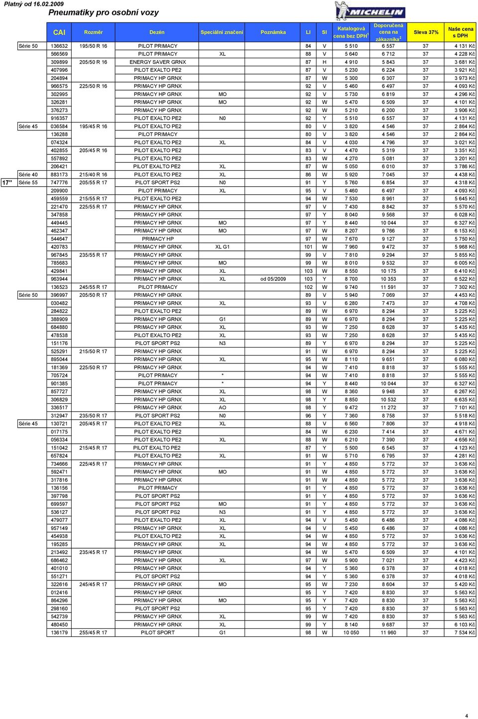 HP GRNX 92 V 5 460 6 497 37 4 093 Kč 302995 PRIMACY HP GRNX MO 92 V 5 730 6 819 37 4 296 Kč 326281 PRIMACY HP GRNX MO 92 W 5 470 6 509 37 4 101 Kč 376273 PRIMACY HP GRNX 92 W 5 210 6 200 37 3 906 Kč