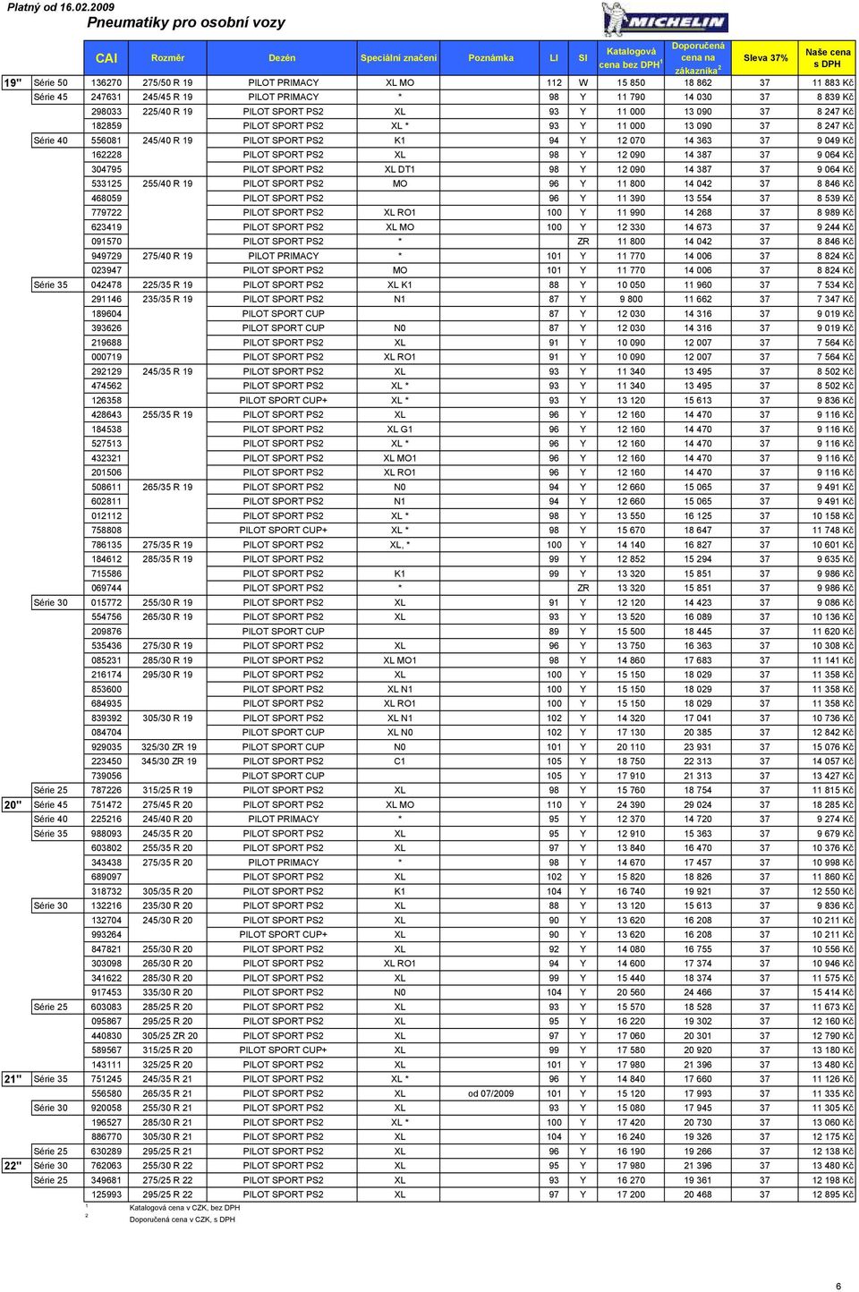 SPORT PS2 K1 94 Y 12 070 14 363 37 9 049 Kč 162228 PILOT SPORT PS2 XL 98 Y 12 090 14 387 37 9 064 Kč 304795 PILOT SPORT PS2 XL DT1 98 Y 12 090 14 387 37 9 064 Kč 533125 255/40 R 19 PILOT SPORT PS2 MO