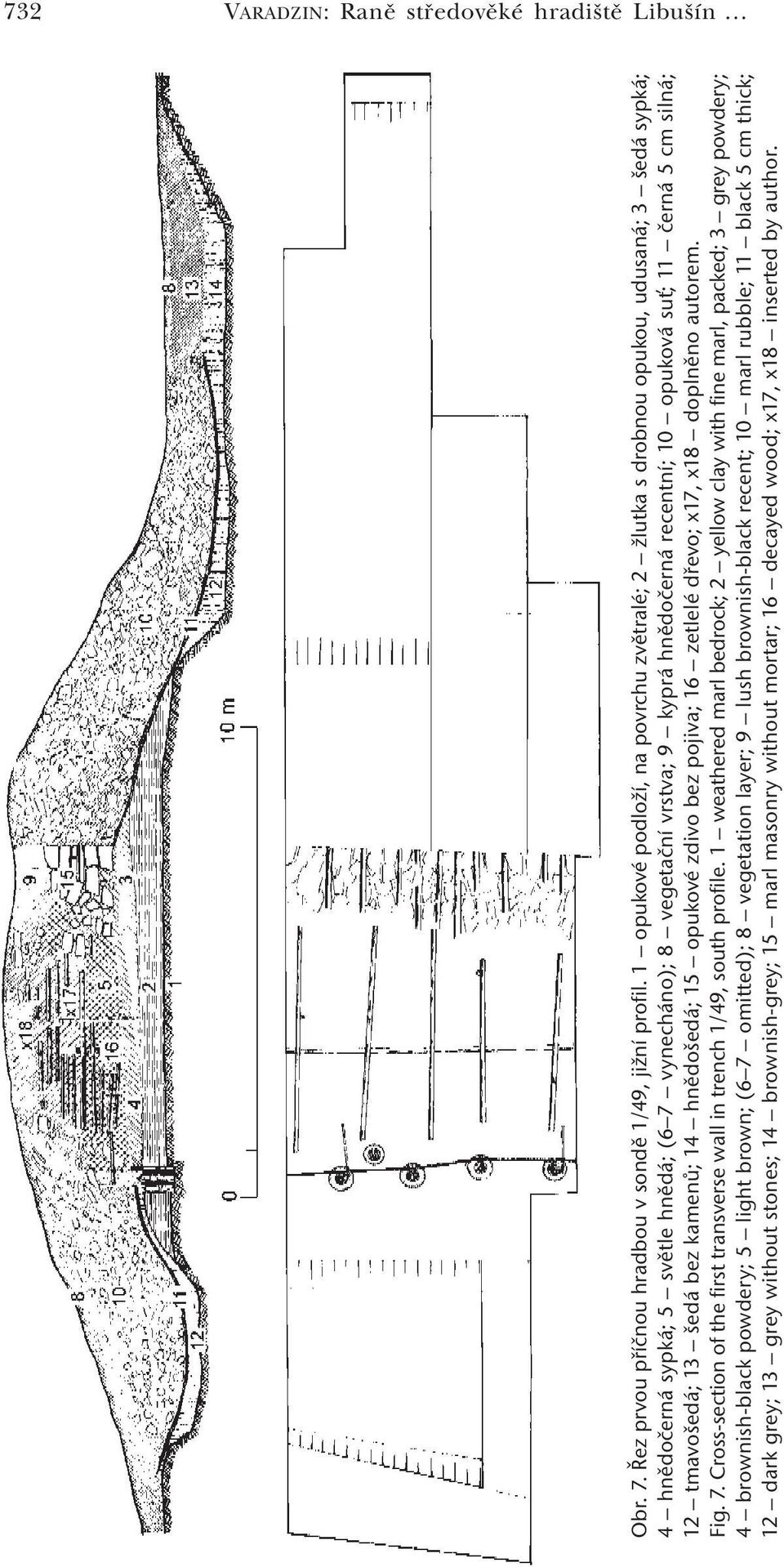 opuková suť; 11 černá 5 cm silná; 12 tmavošedá; 13 šedá bez kamenů; 14 hnědošedá; 15 opukové zdivo bez pojiva; 16 zetlelé dřevo; x17, x18 doplněno autorem. Fig. 7.