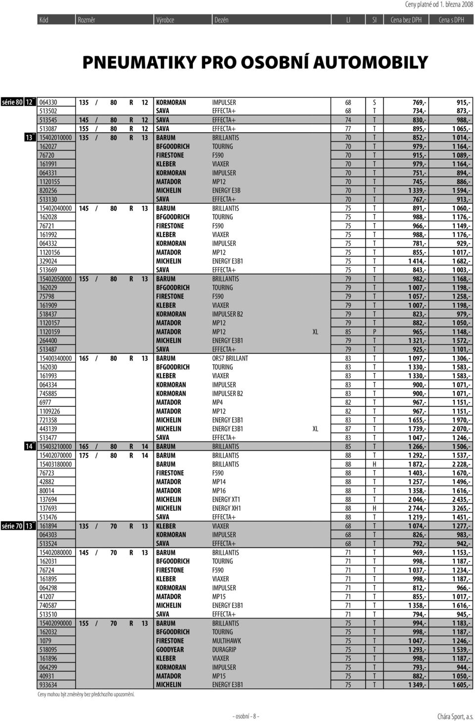 161991 KLEBER VIAXER 70 T 979,- 1 164,- 064331 KORMORAN IMPULSER 70 T 751,- 894,- 1120155 MATADOR MP12 70 T 745,- 886,- 820256 MICHELIN ENERGY E3B 70 T 1 339,- 1 594,- 513130 SAVA EFFECTA+ 70 T 767,-