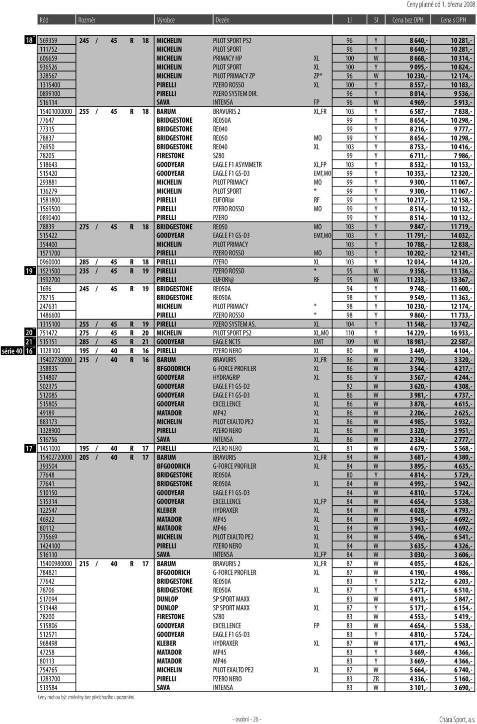 96 Y 8 014,- 9 536,- 516114 SAVA INTENSA FP 96 W 4 969,- 5 913,- 15401000000 255 / 45 R 18 BARUM BRAVURIS 2 XL,FR 103 Y 6 587,- 7 838,- 77647 BRIDGESTONE RE050A 99 Y 8 654,- 10 298,- 77315