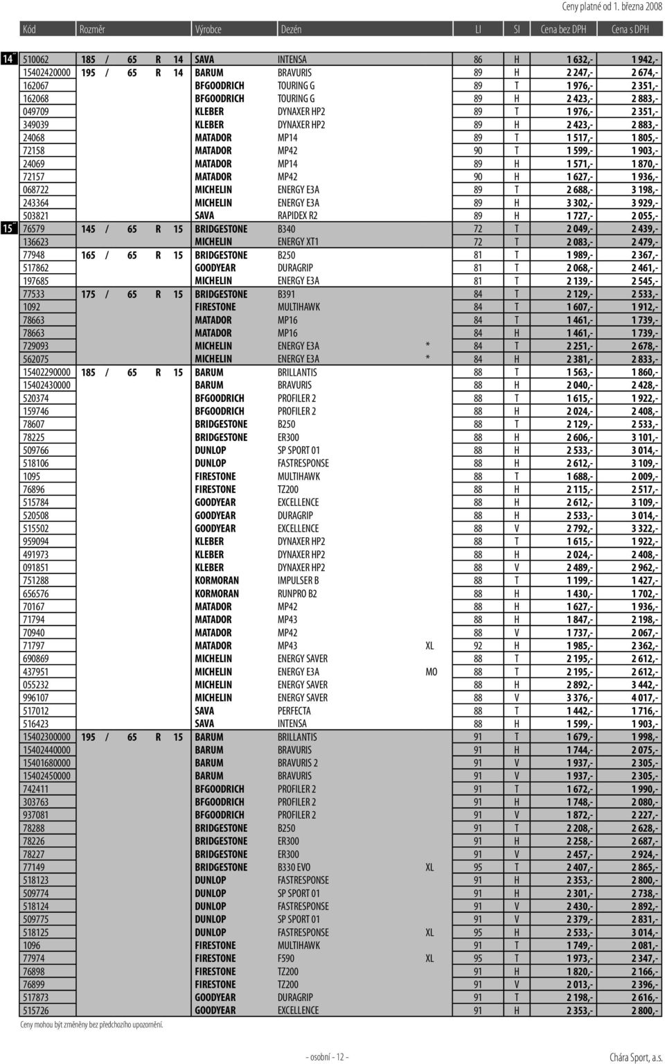 MATADOR MP14 89 H 1 571,- 1 870,- 72157 MATADOR MP42 90 H 1 627,- 1 936,- 068722 MICHELIN ENERGY E3A 89 T 2 688,- 3 198,- 243364 MICHELIN ENERGY E3A 89 H 3 302,- 3 929,- 503821 SAVA RAPIDEX R2 89 H 1