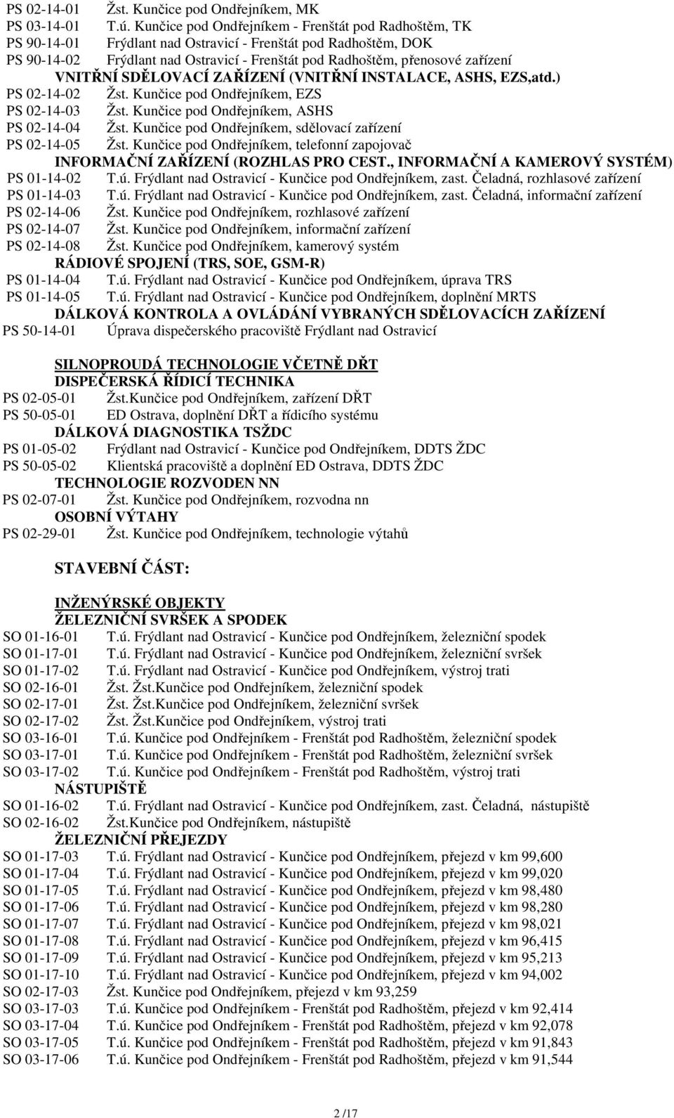 VNITŘNÍ SDĚLOVACÍ ZAŘÍZENÍ (VNITŘNÍ INSTALACE, ASHS, EZS,atd.) PS 02-14-02 Žst. Kunčice pod Ondřejníkem, EZS PS 02-14-03 Žst. Kunčice pod Ondřejníkem, ASHS PS 02-14-04 Žst.