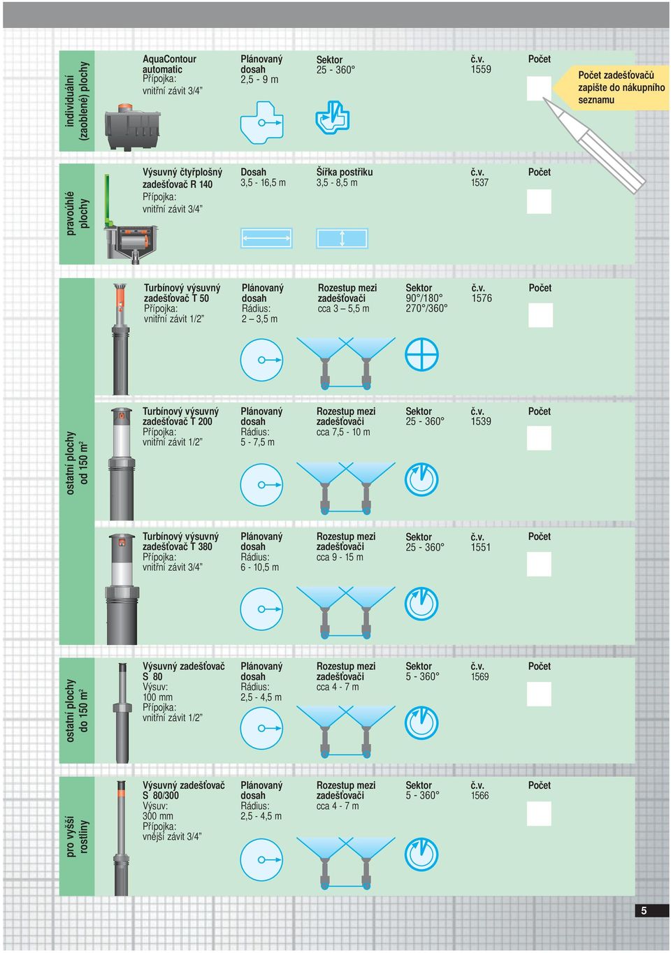 Výsuvný zadešťovač S 80 Výsuv: 100 mm vnitřní závit 1/2 Dosah 3,5-16,5 m Rádius: 2 3,5 m Rádius: 5-7,5 m Rádius: 6-10,5 m Rádius: 2,5-4,5 m Šířka postřiku 3,5-8,5 m Rozestup mezi zadešťovači cca 3