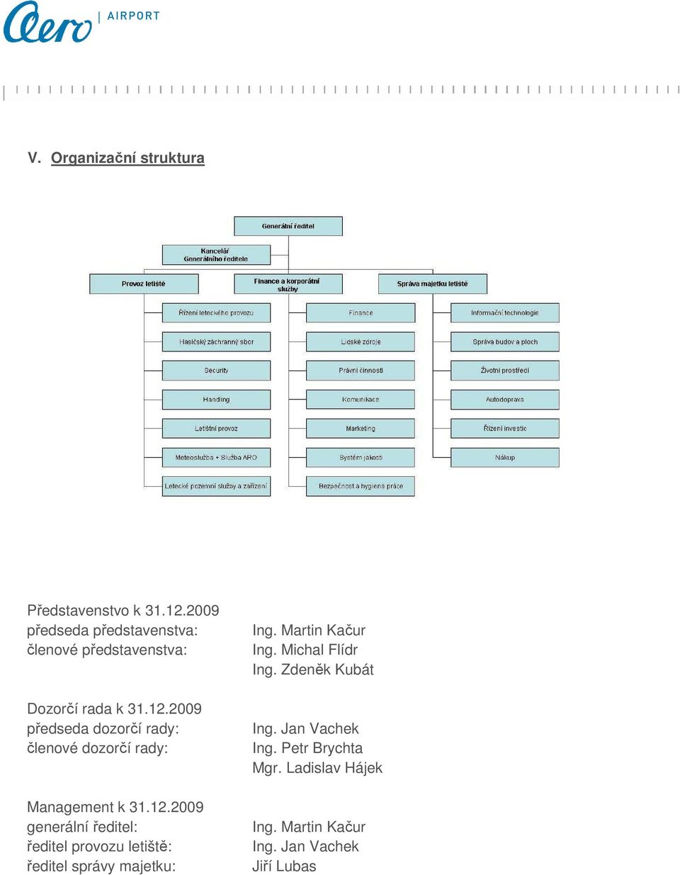 2009 předseda dozorčí rady: členové dozorčí rady: Management k 31.12.
