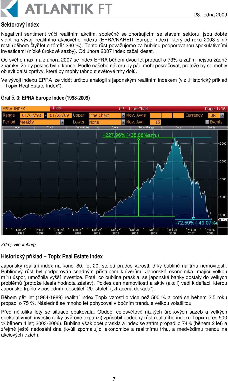 Od svého maxima z února 2007 se index EPRA bhem dvou let propadl o 73% a zatím nejsou žádné známky, že by pokles byl u konce.