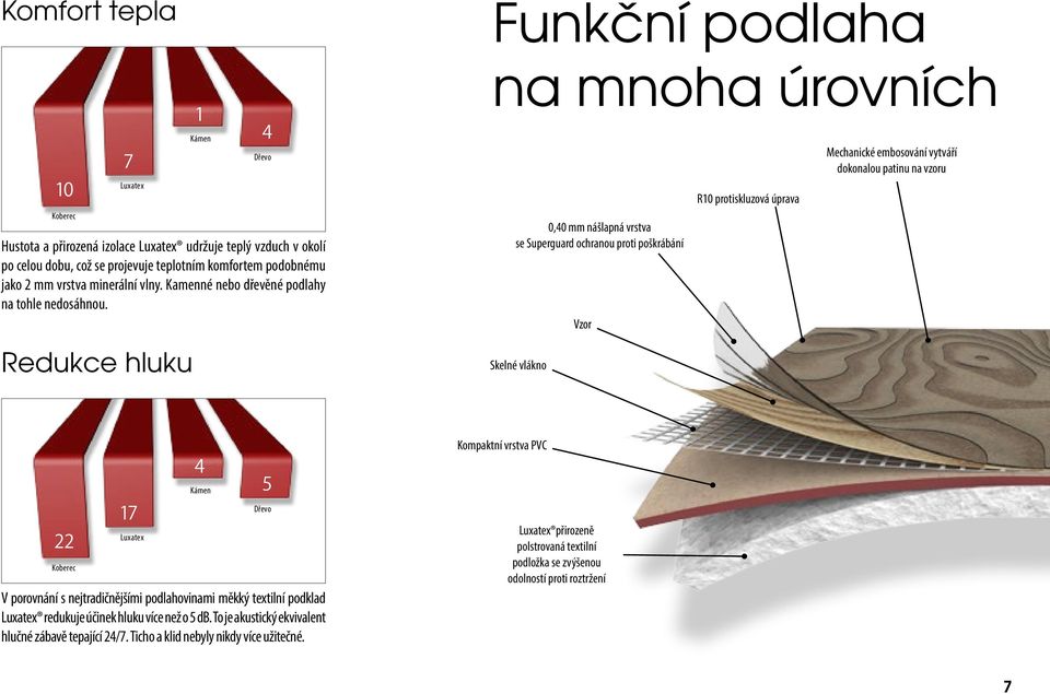 Redukce hluku na mnoha úrovních 0,40 mm nášlapná vrstva se Superguard ochranou proti poškrábání Skelné vlákno Vzor R10 protiskluzová úprava Mechanické embosování vytváří dokonalou patinu na vzoru 22