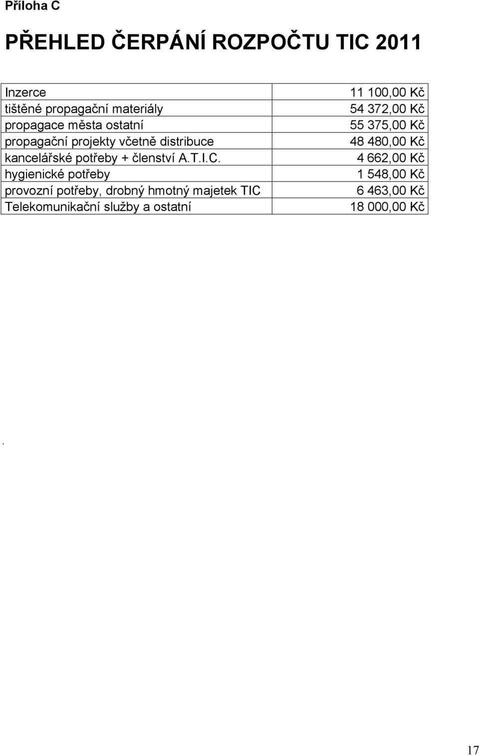 hygienické potřeby provozní potřeby, drobný hmotný majetek TIC Telekomunikační služby a ostatní