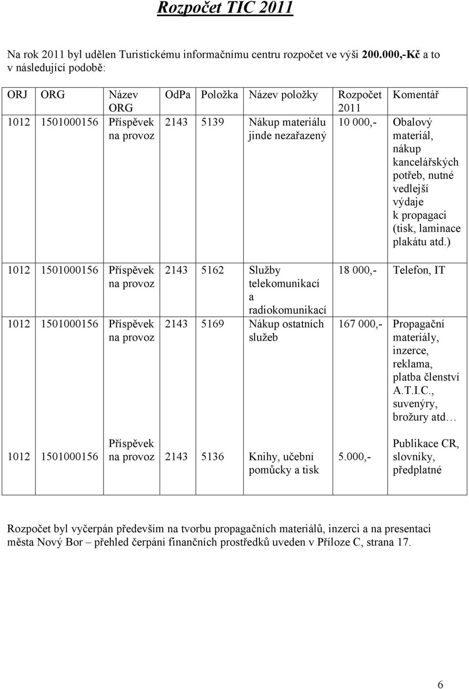 materiál, nákup kancelářských potřeb, nutné vedlejší výdaje k propagaci (tisk, laminace plakátu atd.