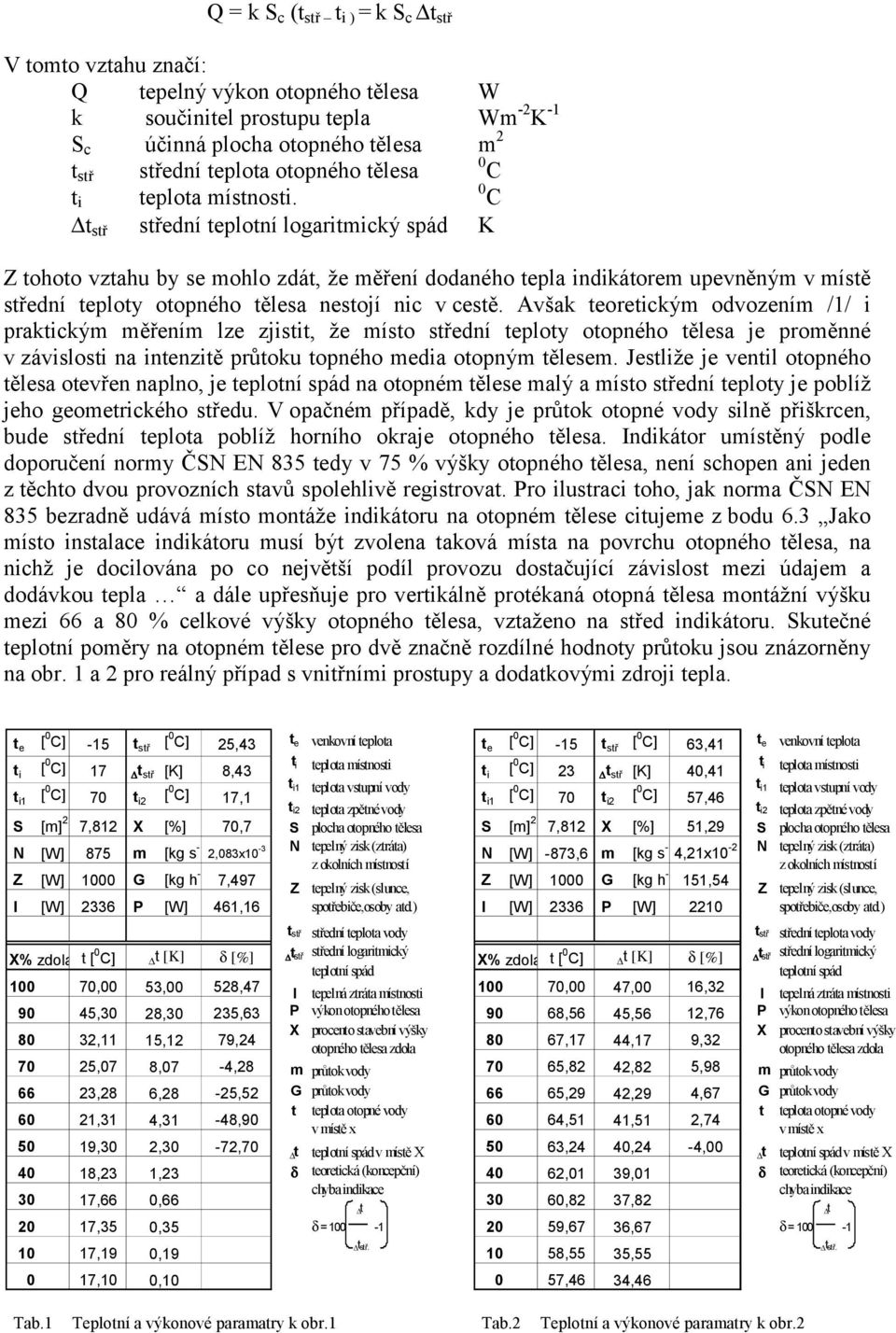 0 C stř střední teplotní logaritmický spád K Z tohoto vztahu by se mohlo zdát, že měření dodaného tepla indikátorem upevněným v místě střední teploty otopného tělesa nestojí nic v cestě.