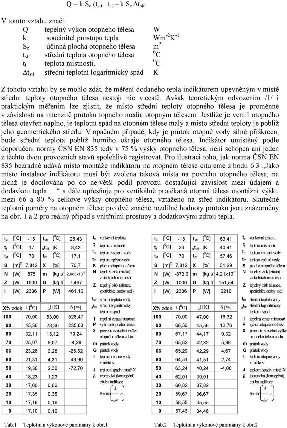 0 C stř střední teplotní logaritmický spád K Z tohoto vztahu by se mohlo zdát, že měření dodaného tepla indikátorem upevněným v místě střední teploty otopného tělesa nestojí nic v cestě.