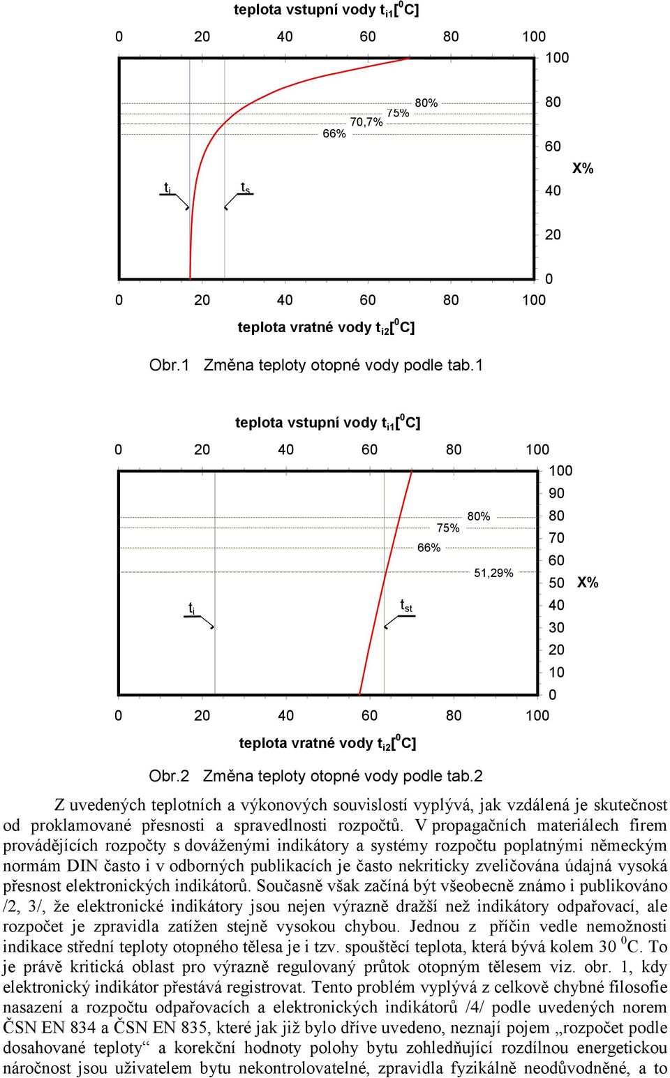 2 Z uvedených teplotních a výkonových souvislostí vyplývá, jak vzdálená je skutečnost od proklamované přesnosti a spravedlnosti rozpočtů.