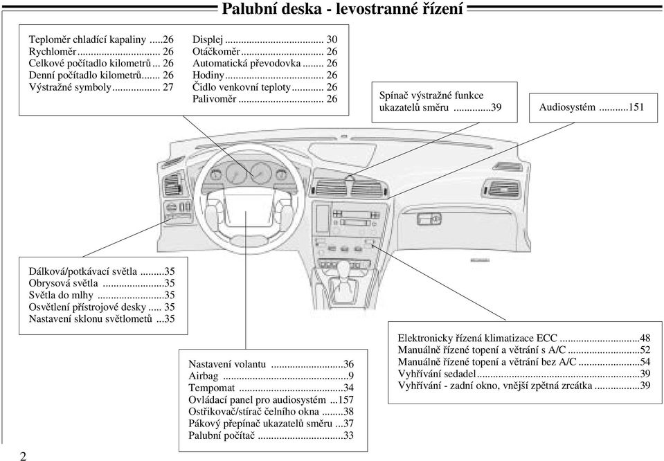 ..35 Obrysová světla...35 Světla do mlhy...35 Osvětlení přístrojové desky... 35 Nastavení sklonu světlometů...35 Nastavení volantu...36 Airbag...9 Tempomat...34 Ovládací panel pro audiosystém.